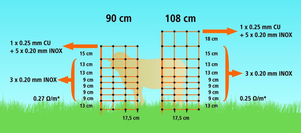 Filet cloture electrique - 50m x 90 cm - Gallagher